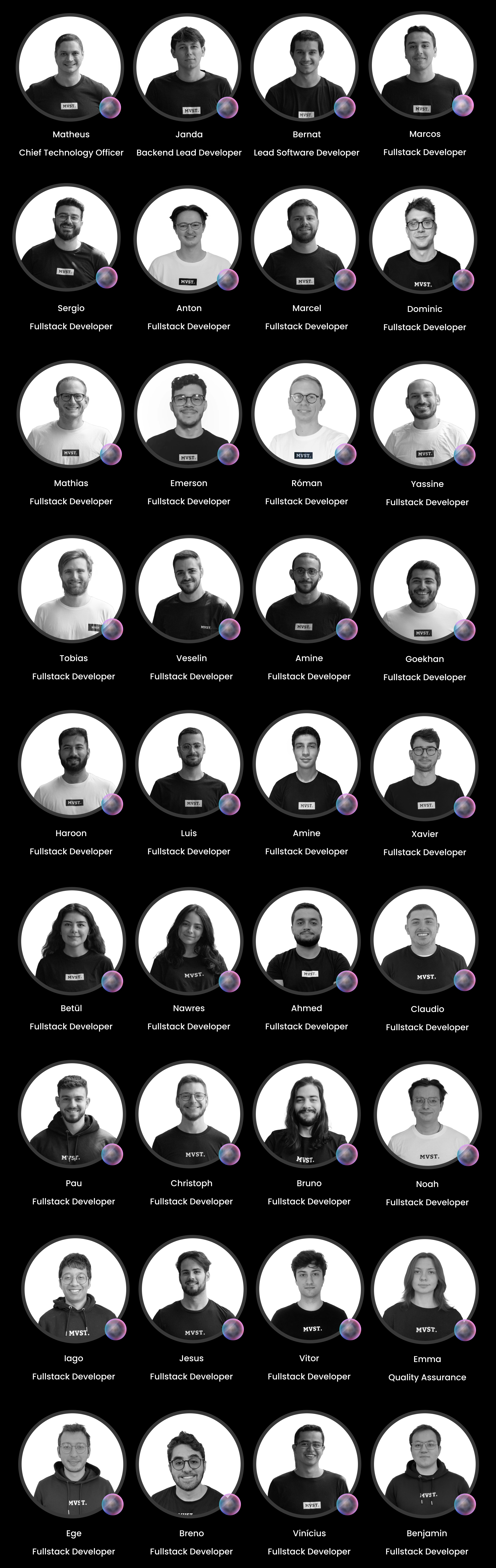 Photos, Names, and Roles of the Developers Team at MVST