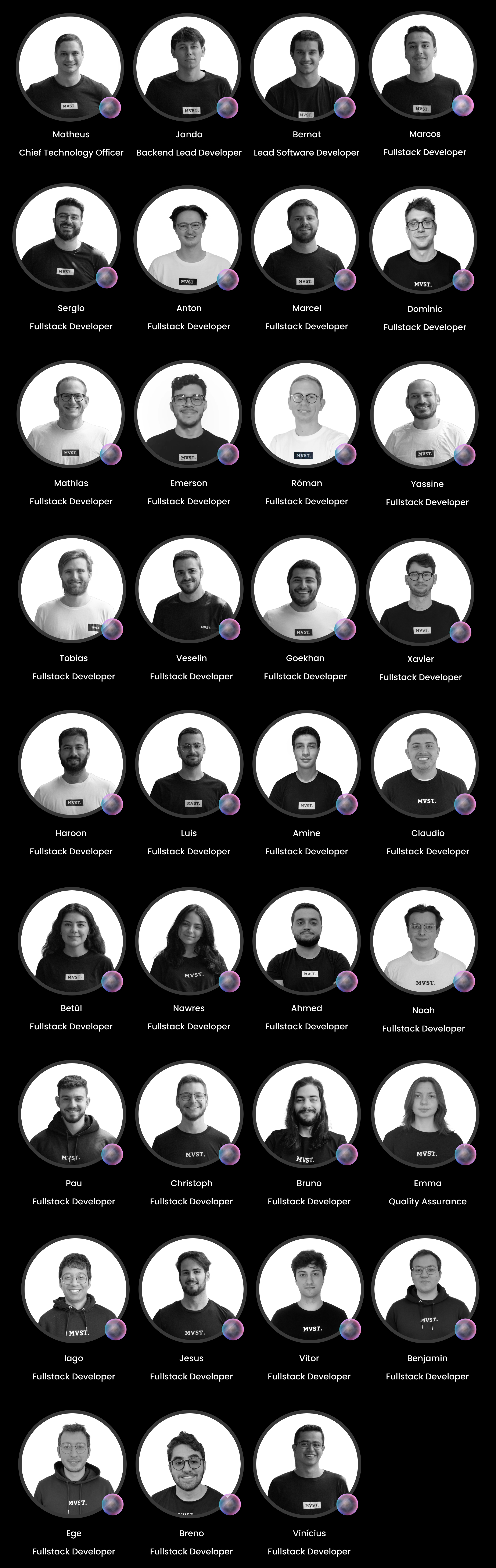 Photos, Names, and Roles of the Developers Team at MVST