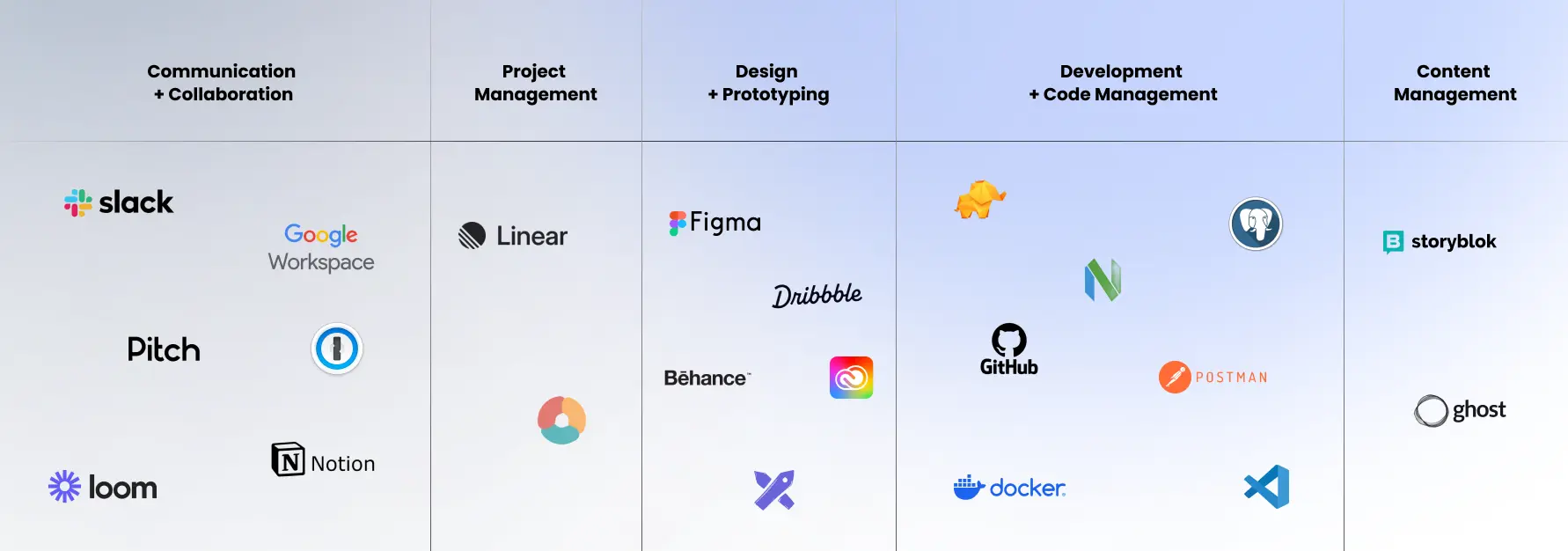 The Essential Tools We Use as a Digital Product-Building Studio