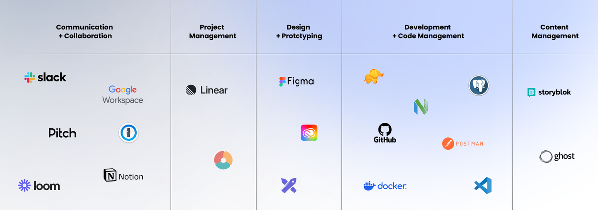 The Essential Tools We Use as a Digital Product-Building Studio