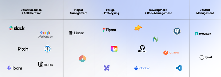 Tools we use in MVST