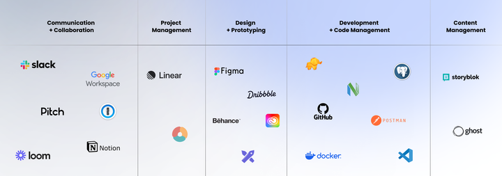 Tools we use in MVST