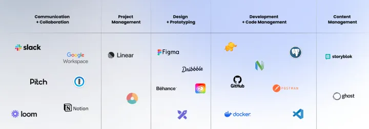 Tools we use in MVST